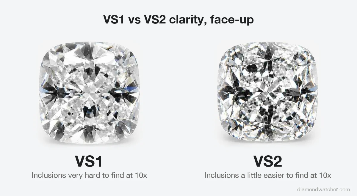 A VS1 and a VS2 clarity cushion cut diamond side by side, face-up, at the same size